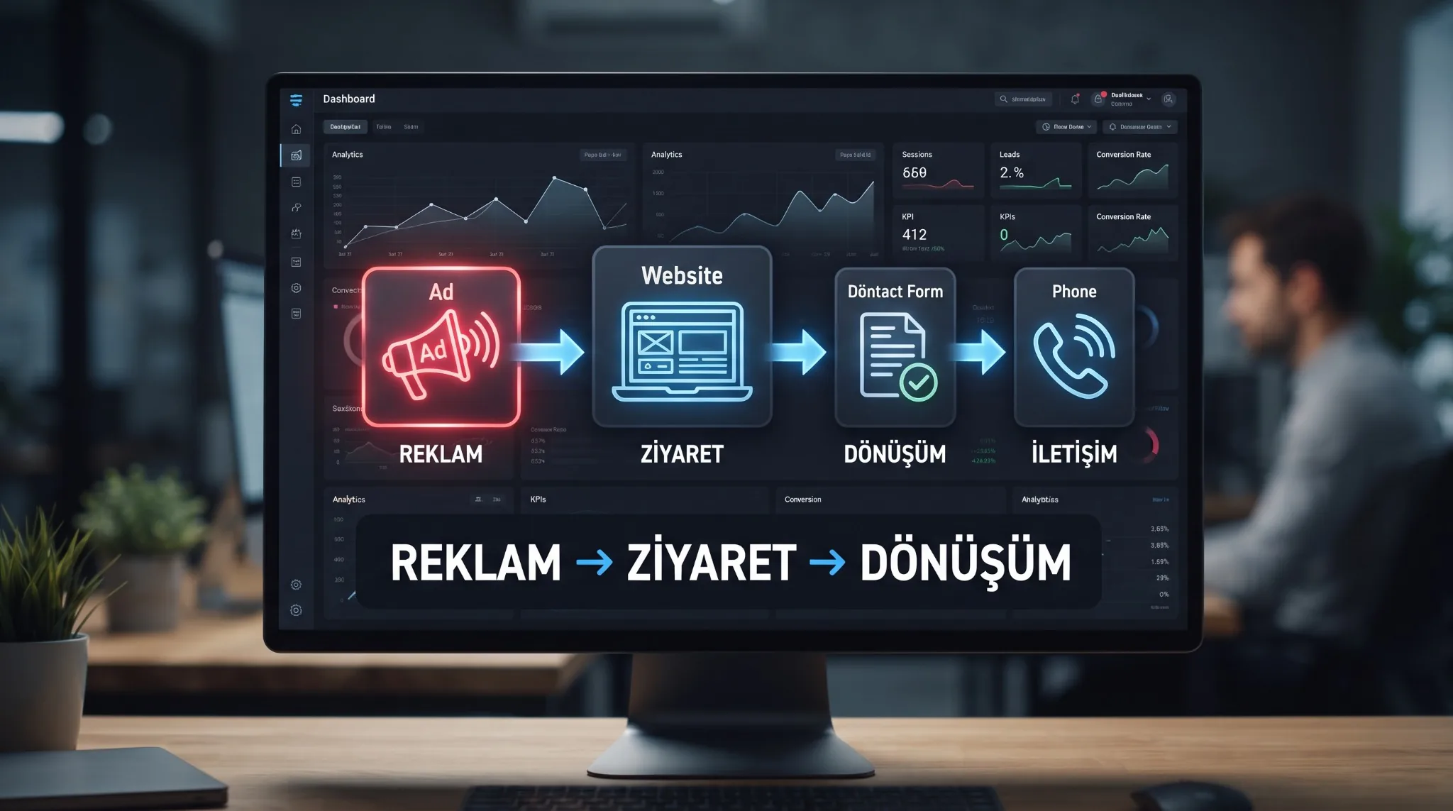 Google Ads reklam ziyaretleri, trafik kalitesi ve dönüşüm ilişkisi